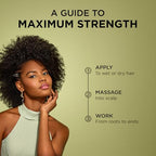 African Pride Feel It Formula Hair Strengthening Oil – Hair Oil with Rosemary, Peppermint & Sage – Hydrates Hair, Helps Strengthens Roots & Promotes Growth | 4oz